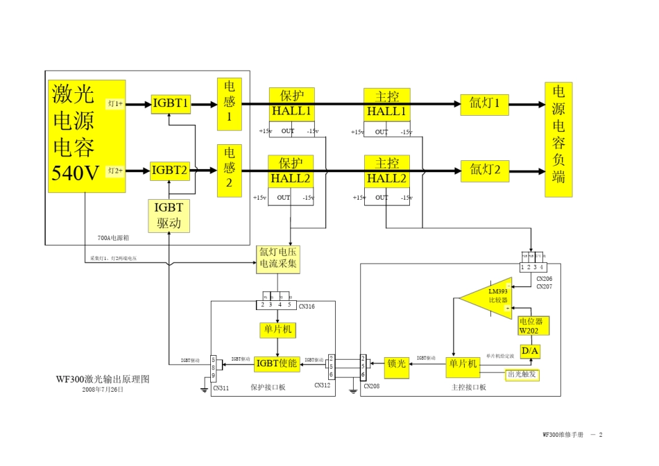 大族激光激光焊接机WF300维修手册(内部)_第2页