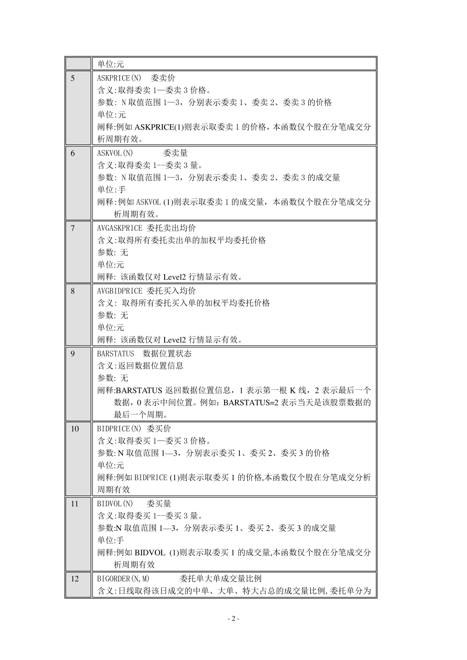 大智慧公式函数大全_第2页