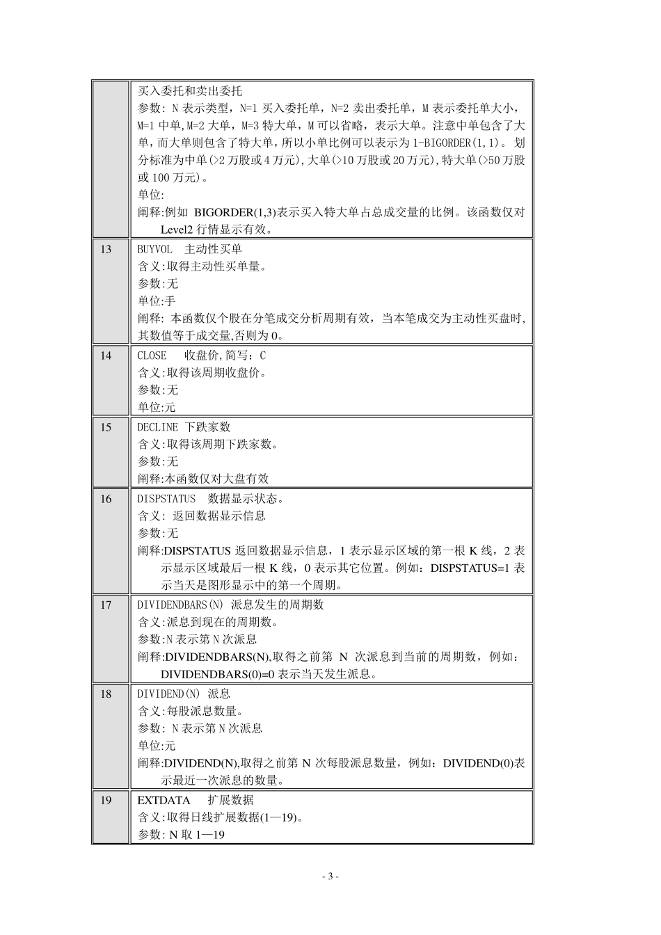 大智慧公式函数大全_第3页