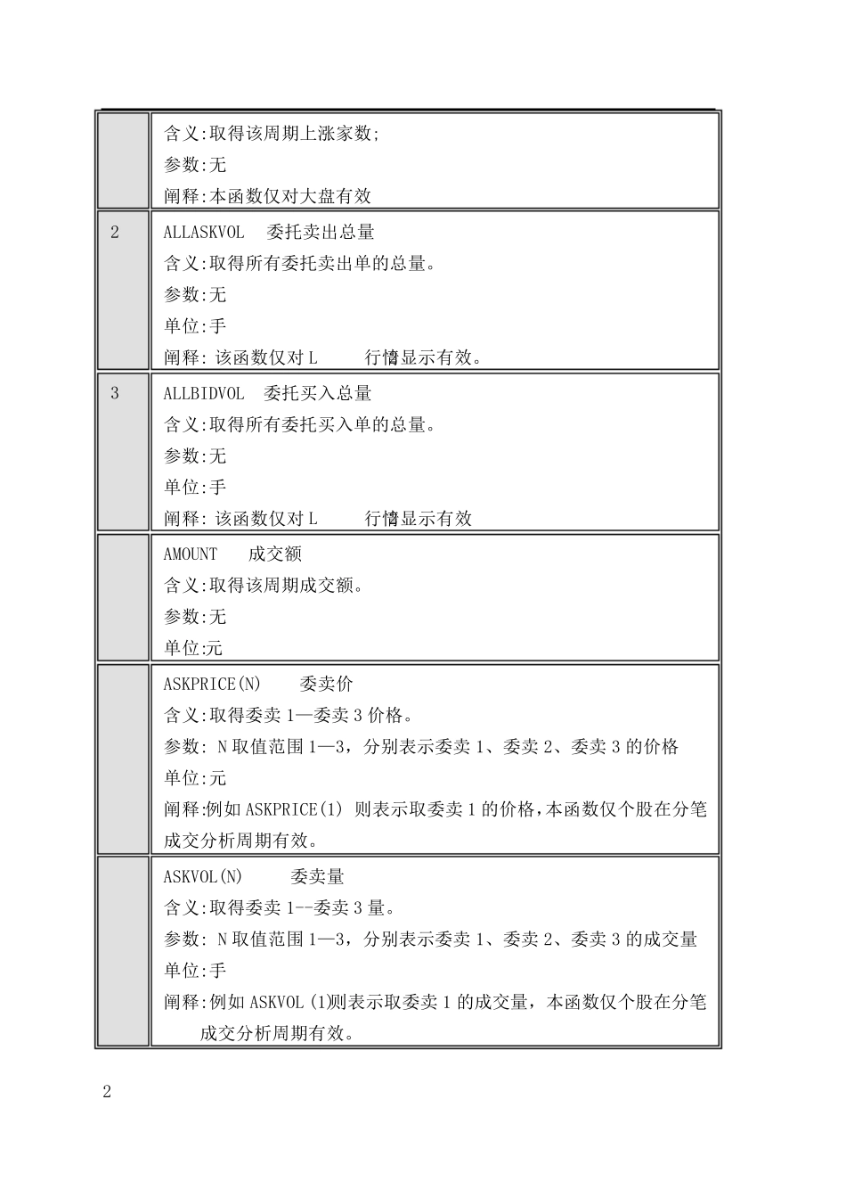 大智慧公式函数官方_第2页