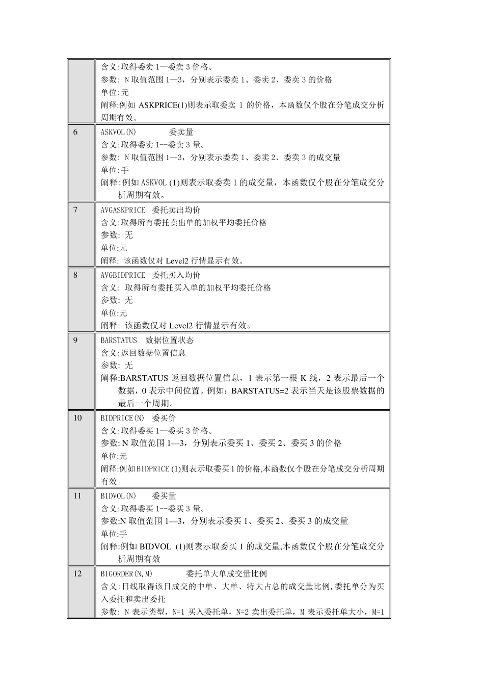 大智慧函数大全(完全版)_第2页