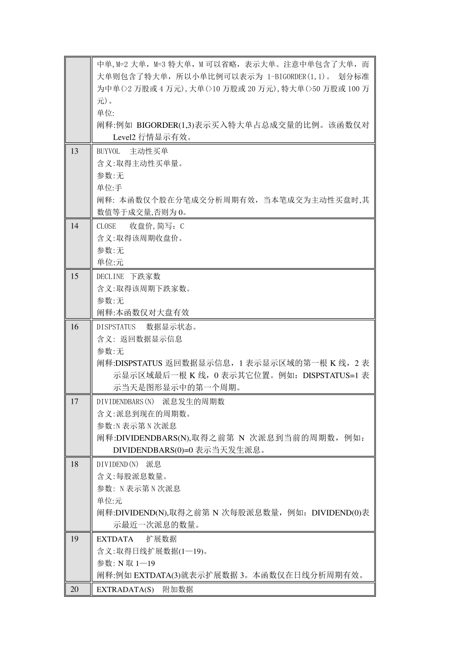 大智慧函数大全(完全版)_第3页