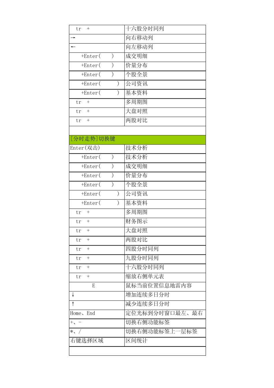 大智慧快捷键列表_第3页