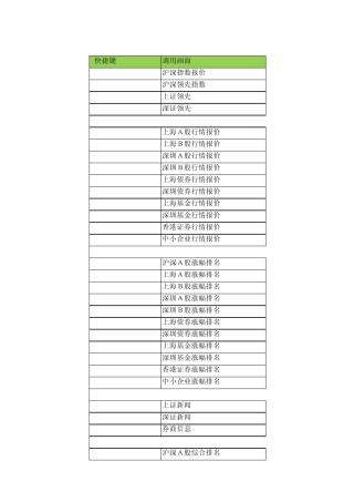 大智慧快捷键列表