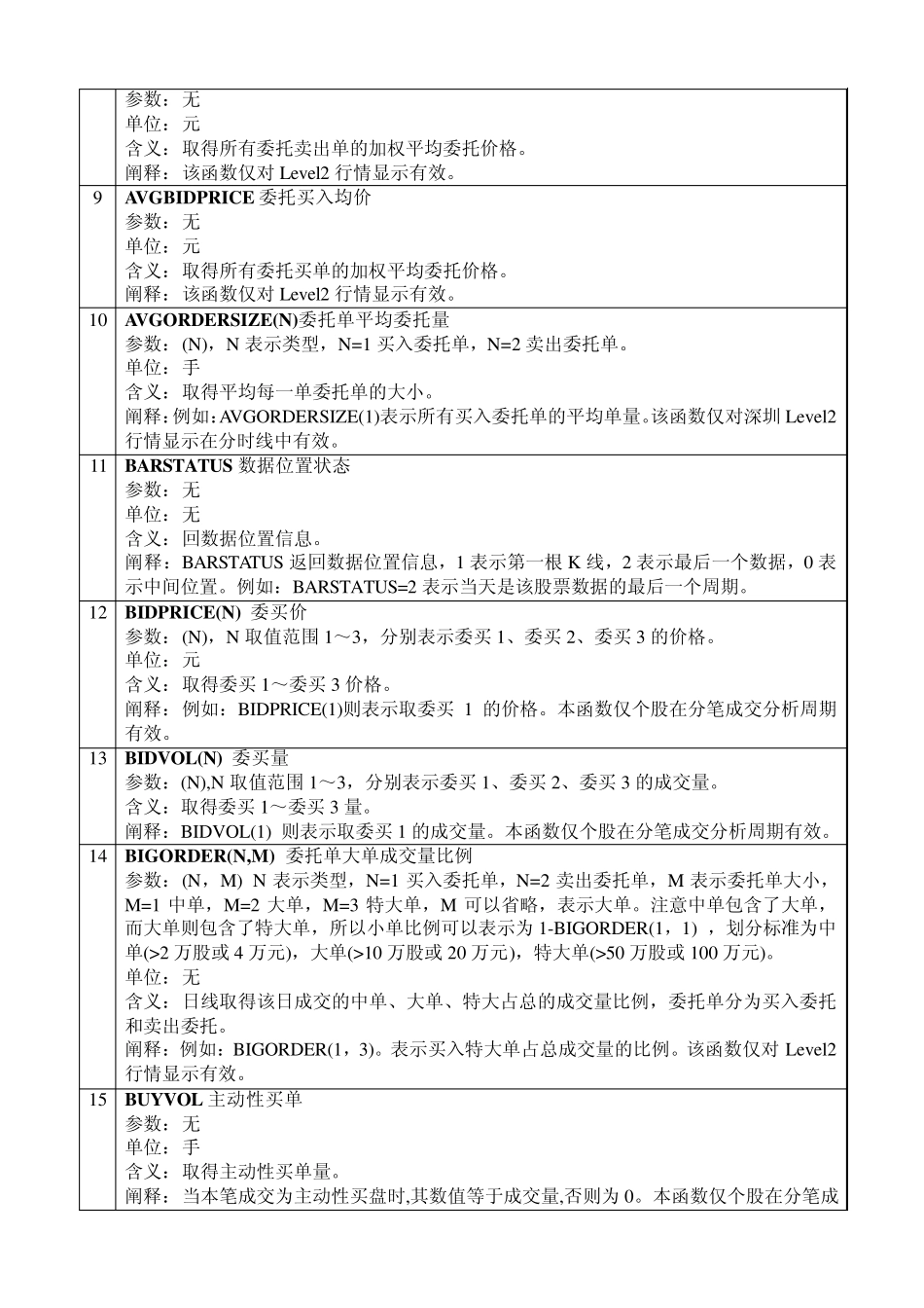 大智慧新一代公式系统函数表_第2页
