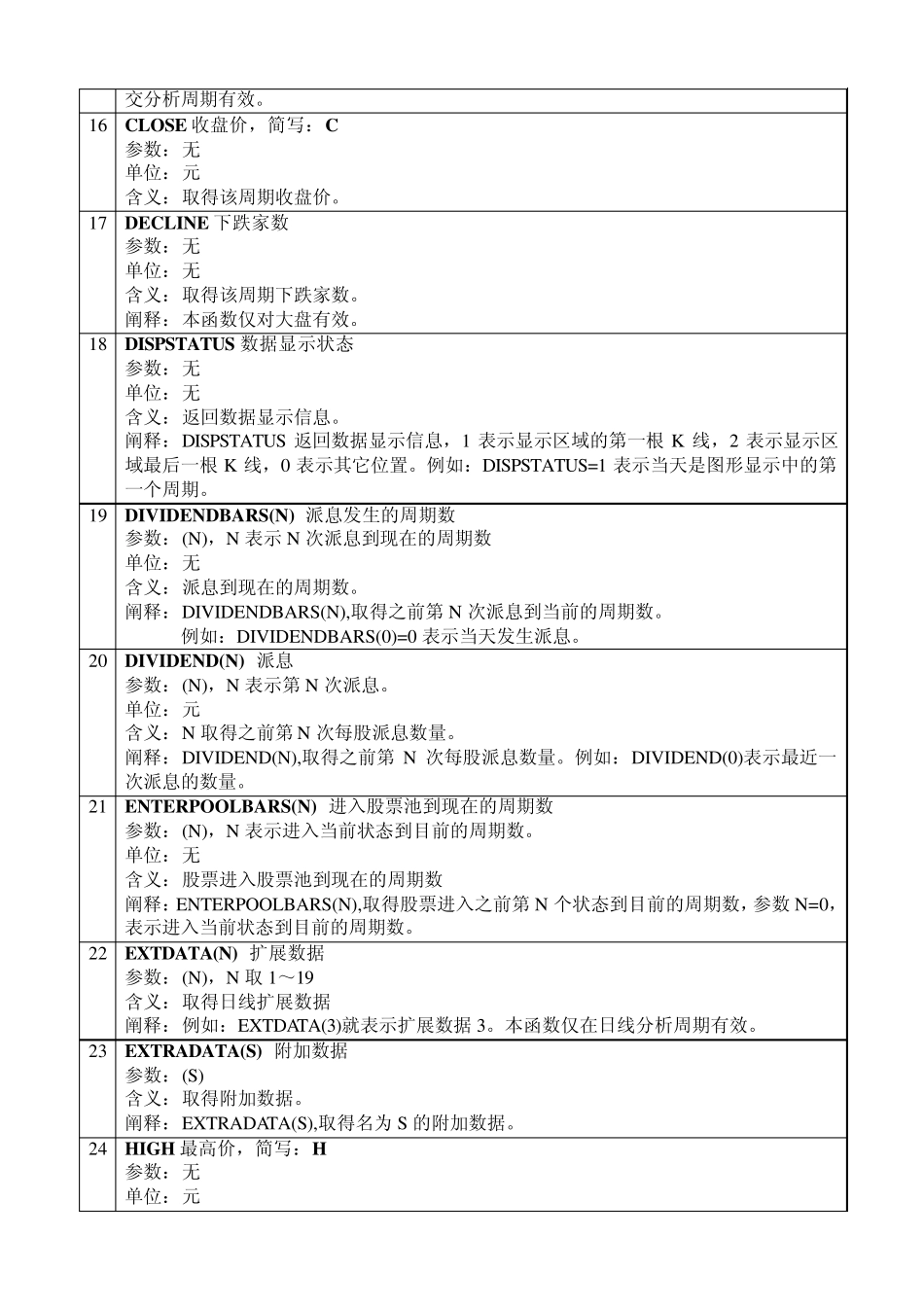 大智慧新一代公式系统函数表_第3页