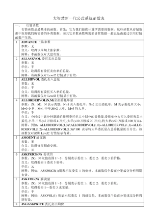 大智慧新一代公式系统函数表