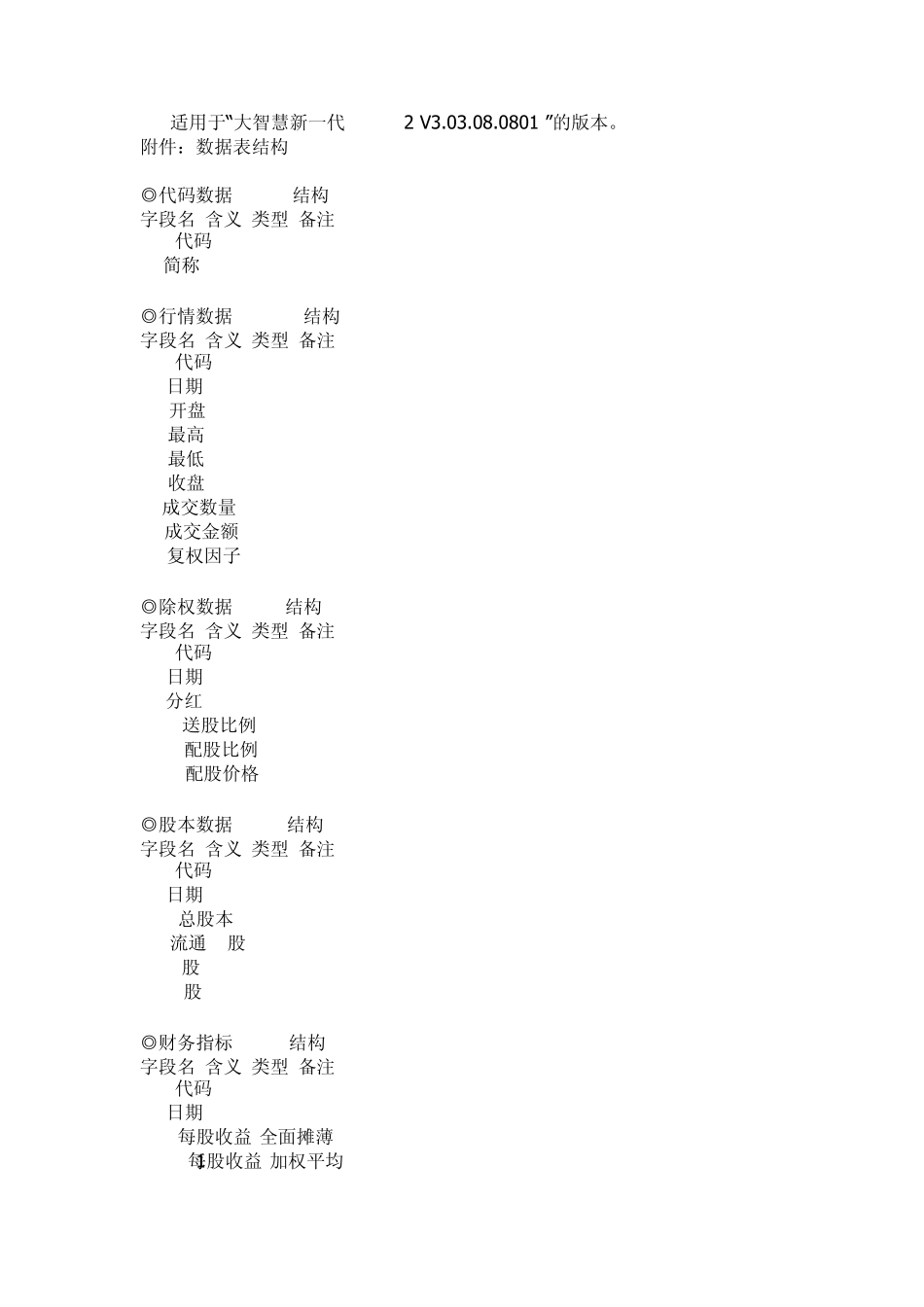 大智慧格式全_第1页