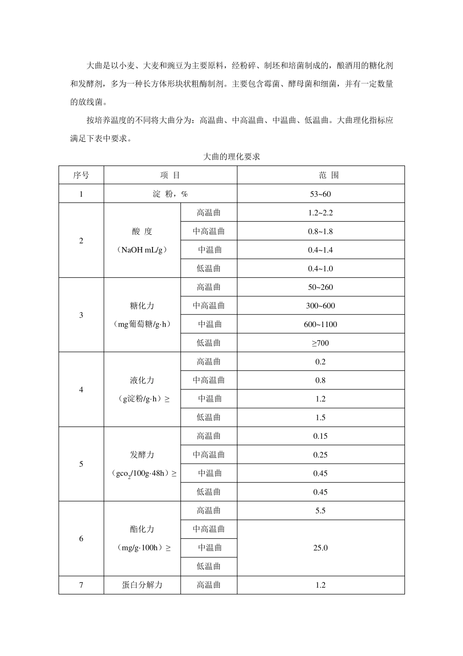 大曲常规检测_第1页