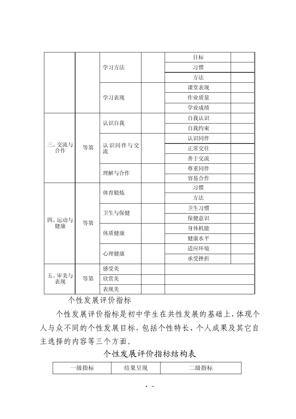 大桥镇中学学生综合素质评价实施细则_第2页