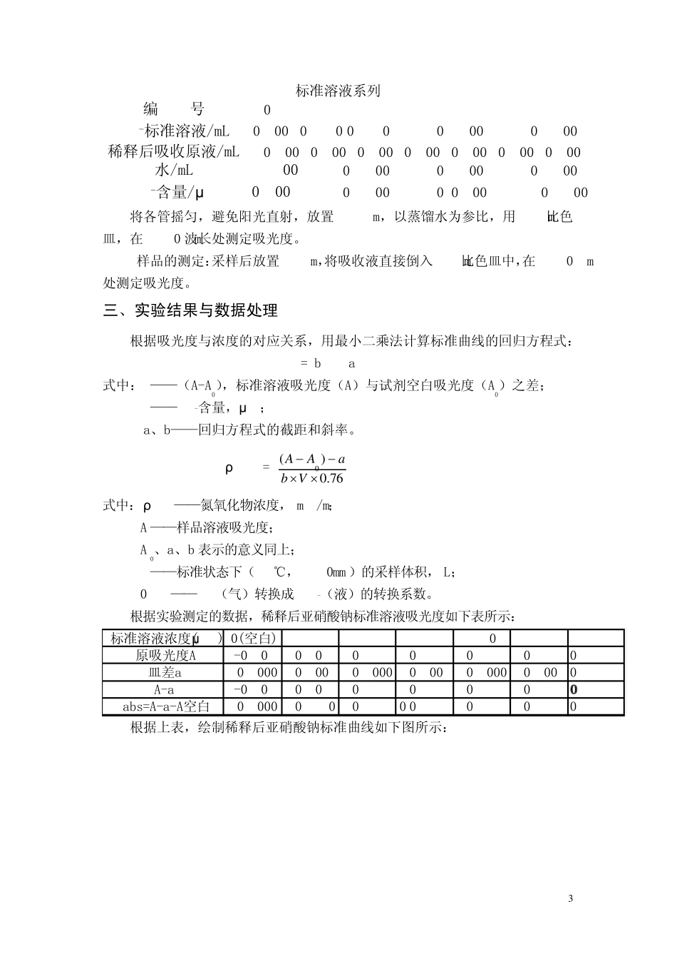 大气中氮氧化物的日变化曲线实验报告_第3页