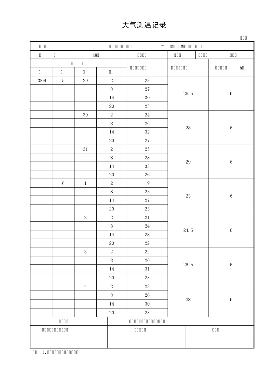 大气测温记录_第3页