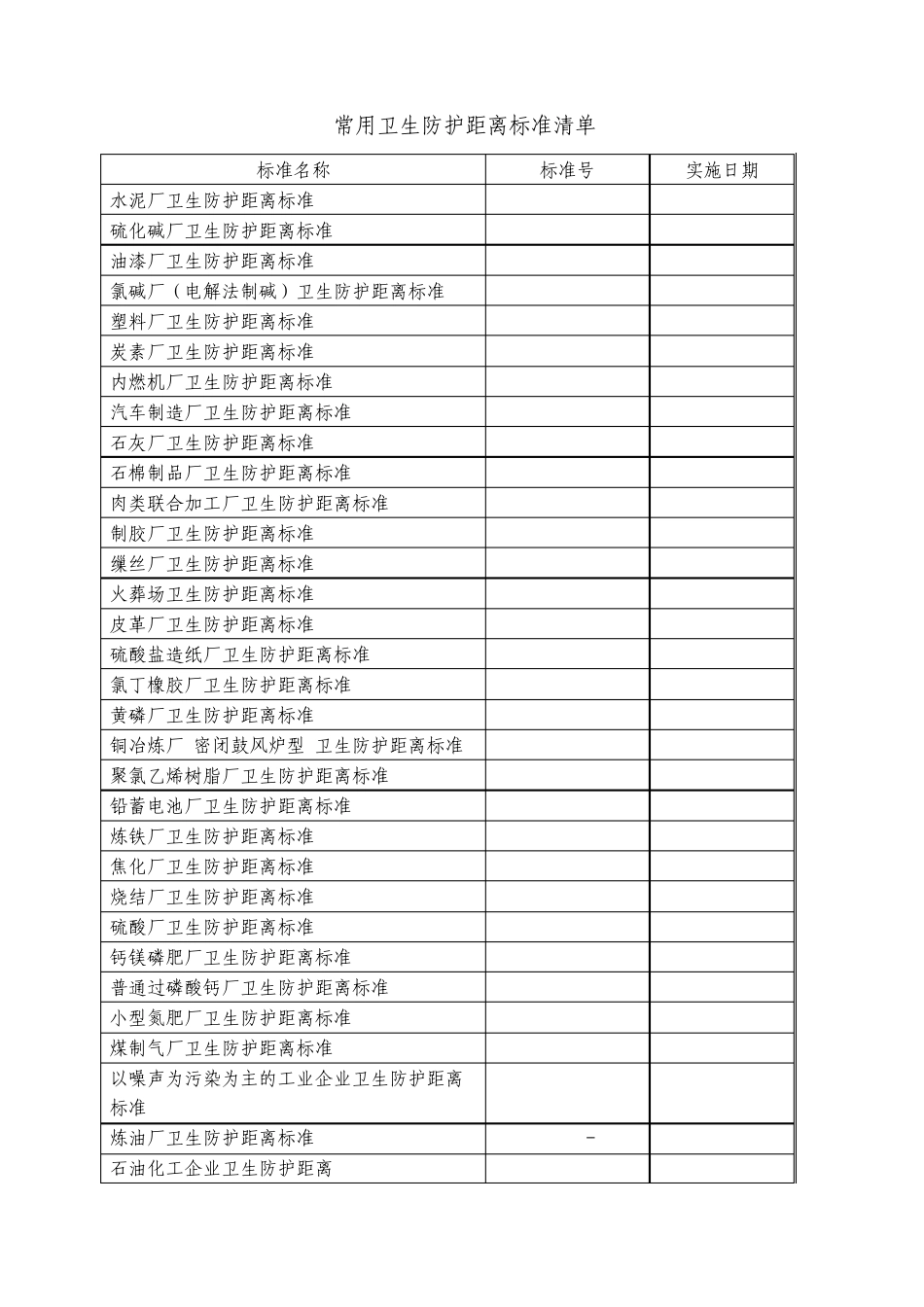 大气防护距离、卫生防护距离区别及常用卫生防护距离标准汇总_第2页