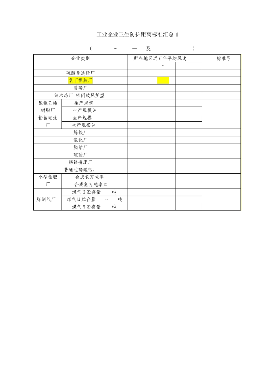大气防护距离、卫生防护距离区别及常用卫生防护距离标准汇总_第3页