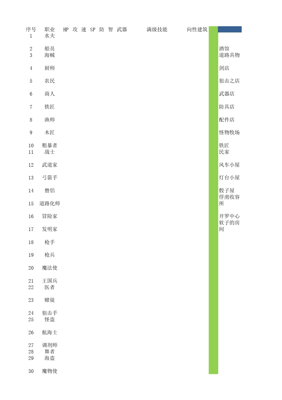 大海贼冒险岛攻略(探秘大海贼岛)1.0.9待更新_第1页