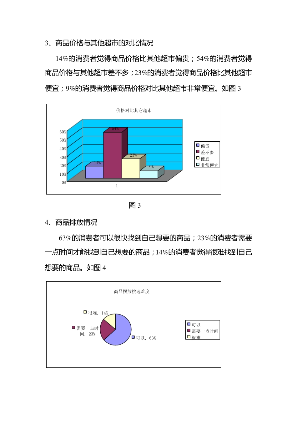 大润发超市满意度调查报告_第3页