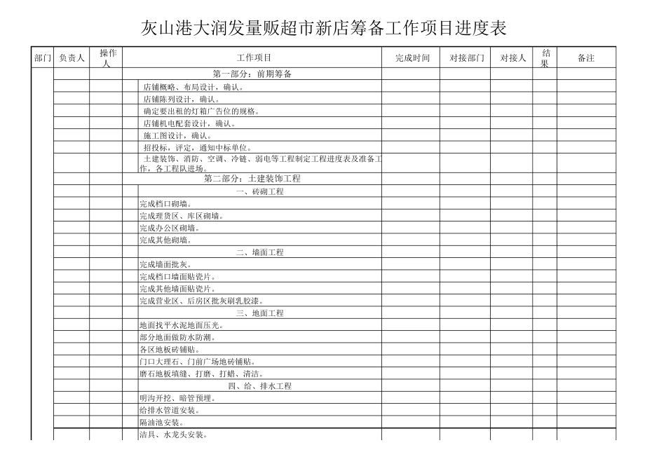 大润发超市筹备新工作项目进度表_第1页