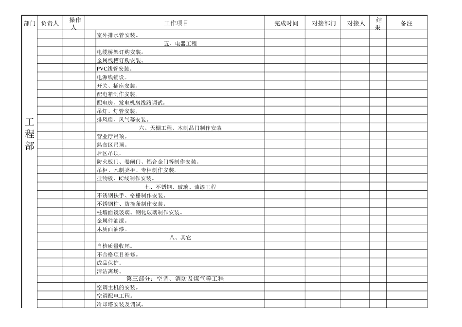 大润发超市筹备新工作项目进度表_第2页