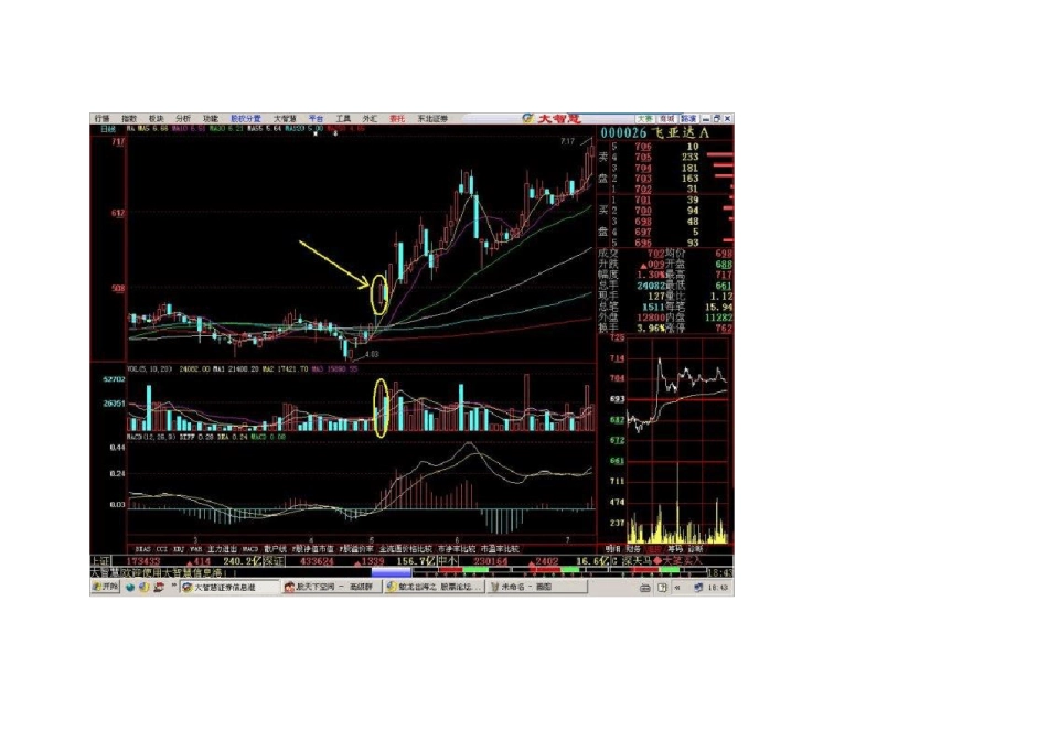 大涨前的42种K线形态_第2页