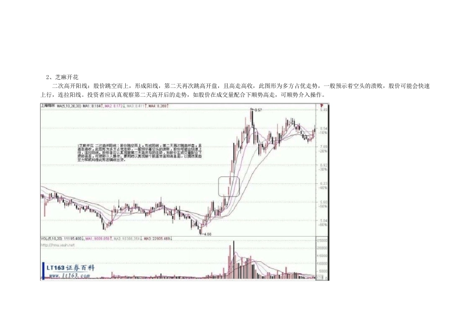 大涨前的42种K线形态_第3页