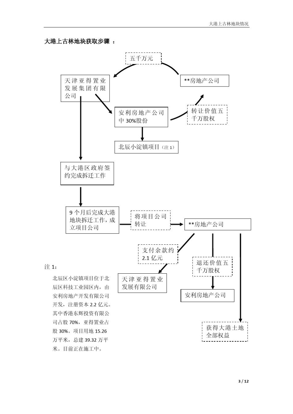 大港上古林地块项目定位及预计收入测算_第3页