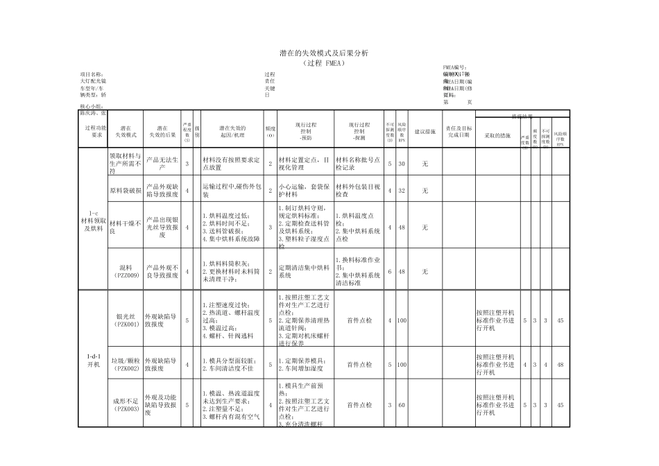 大灯配光镜注塑PFMEA_第1页