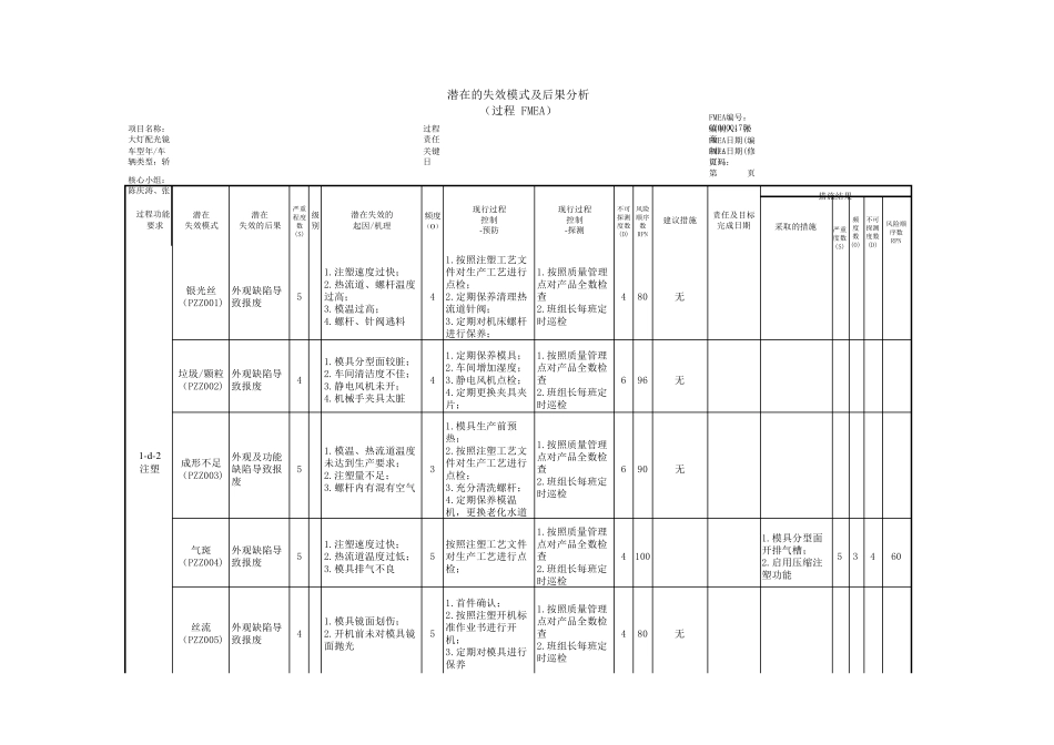 大灯配光镜注塑PFMEA_第2页