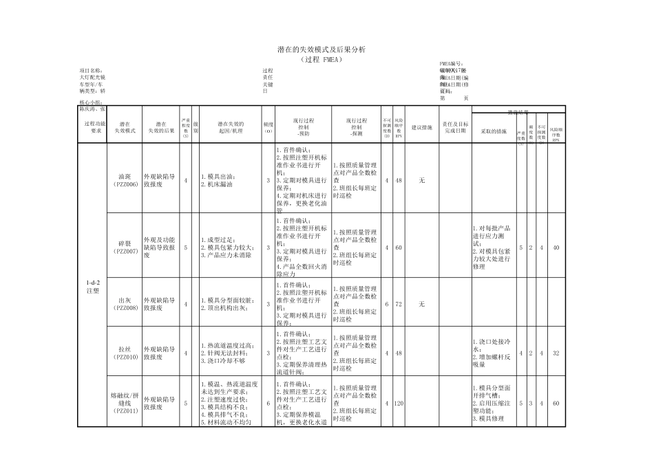 大灯配光镜注塑PFMEA_第3页