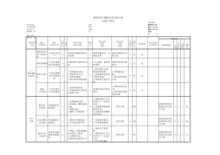大灯配光镜注塑PFMEA