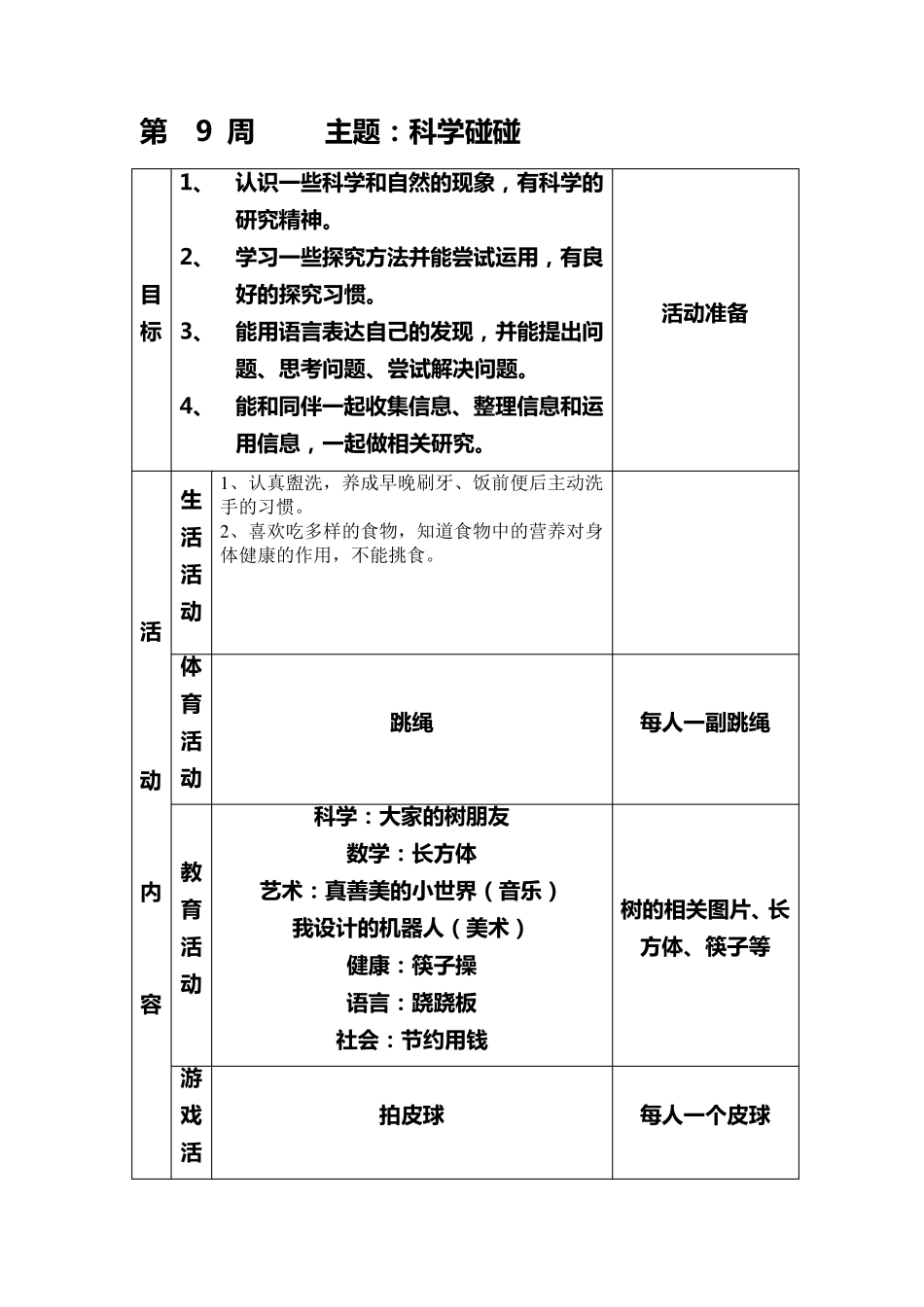 大班下学期周活动计划(120周)_第2页