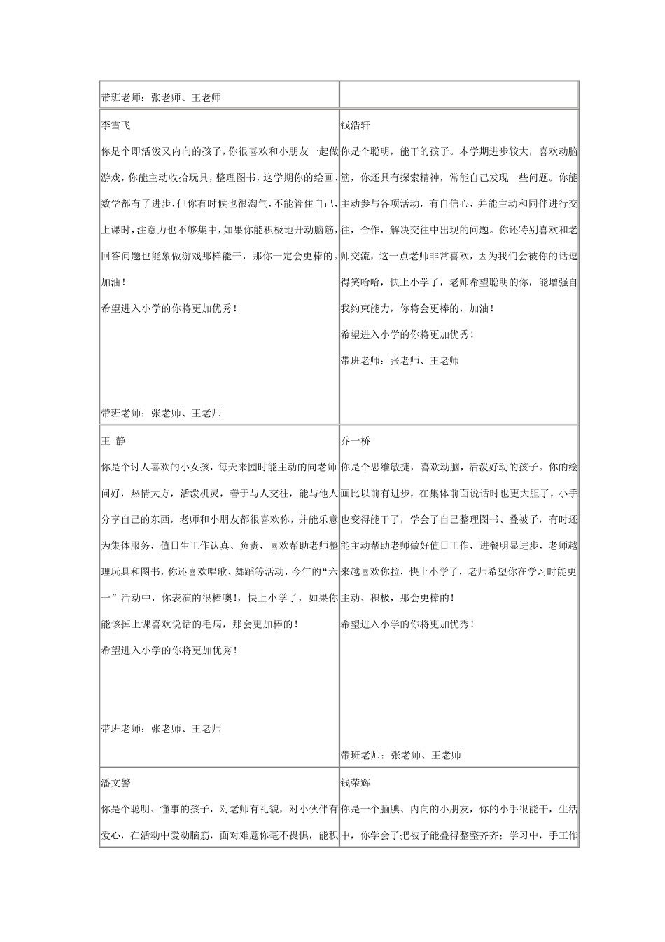 大班下学期幼儿评语_第2页