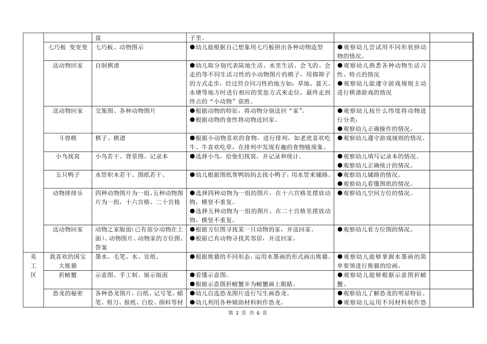 大班个别化学习动物大世界汇总_第2页