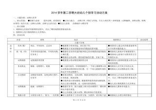 大班个别化学习动物大世界汇总
