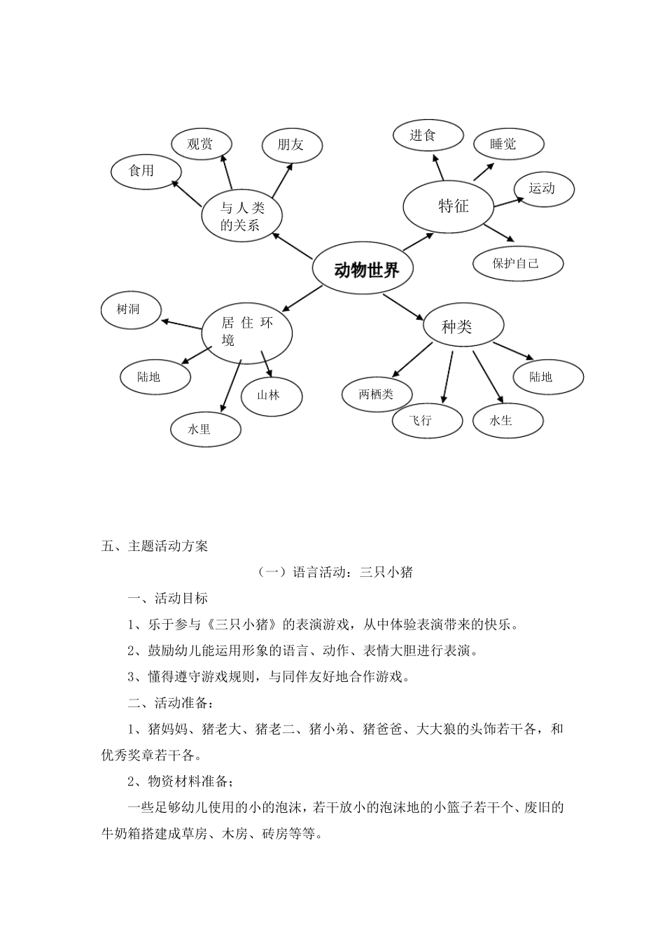 大班主题活动《动物世界》_第2页