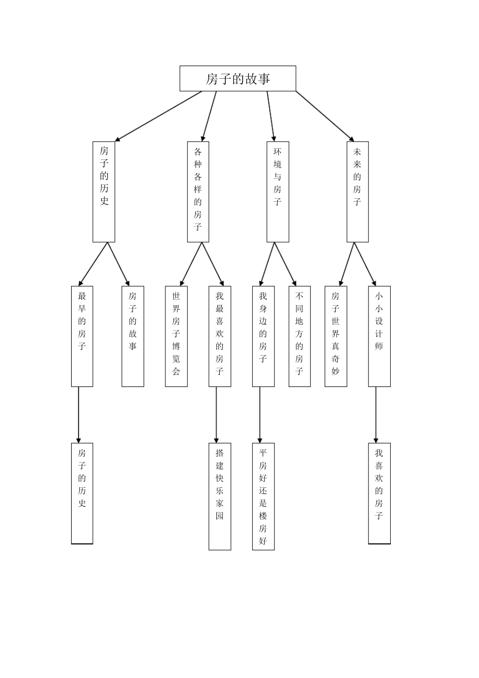 大班主题活动《造房子》_第2页