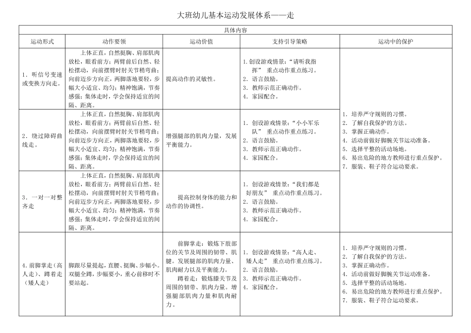 大班幼儿体能运动发展体系_第1页