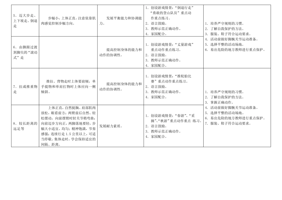 大班幼儿体能运动发展体系_第2页