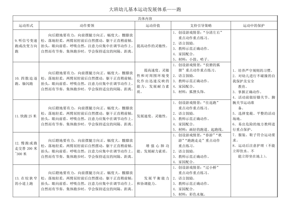 大班幼儿体能运动发展体系_第3页