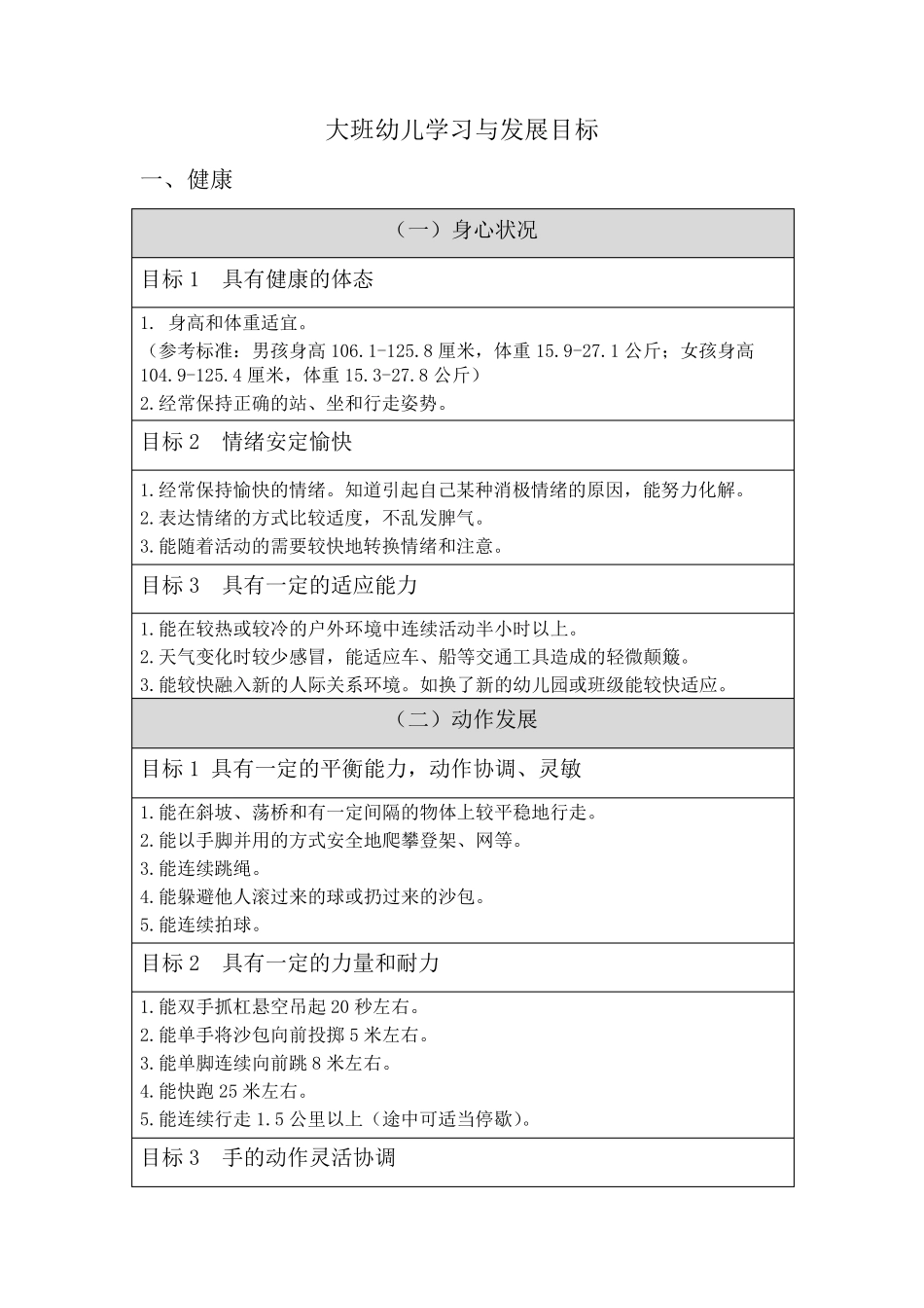 大班幼儿学习与发展目标_第1页