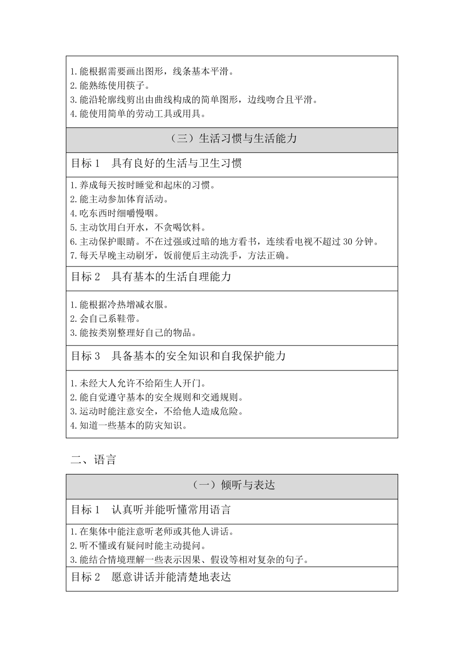 大班幼儿学习与发展目标_第2页