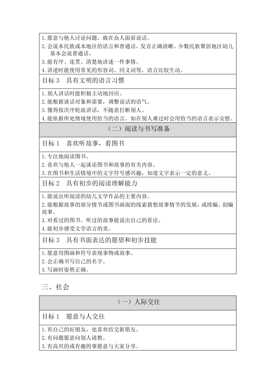 大班幼儿学习与发展目标_第3页