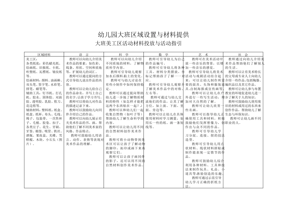 大班科学区活动材料投放与活动指引_第1页