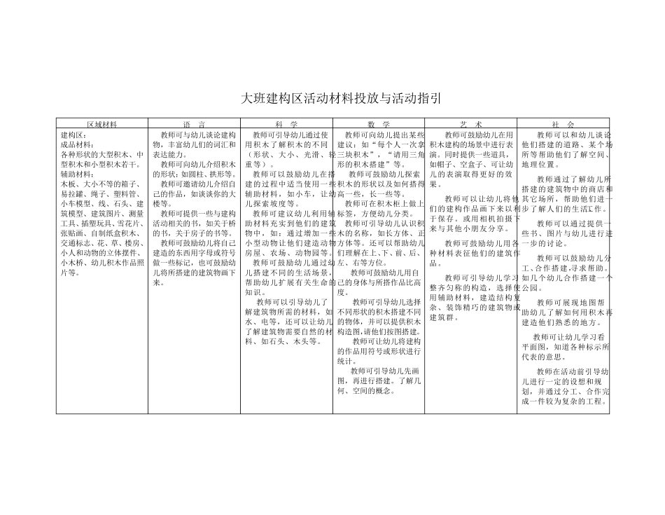 大班科学区活动材料投放与活动指引_第2页