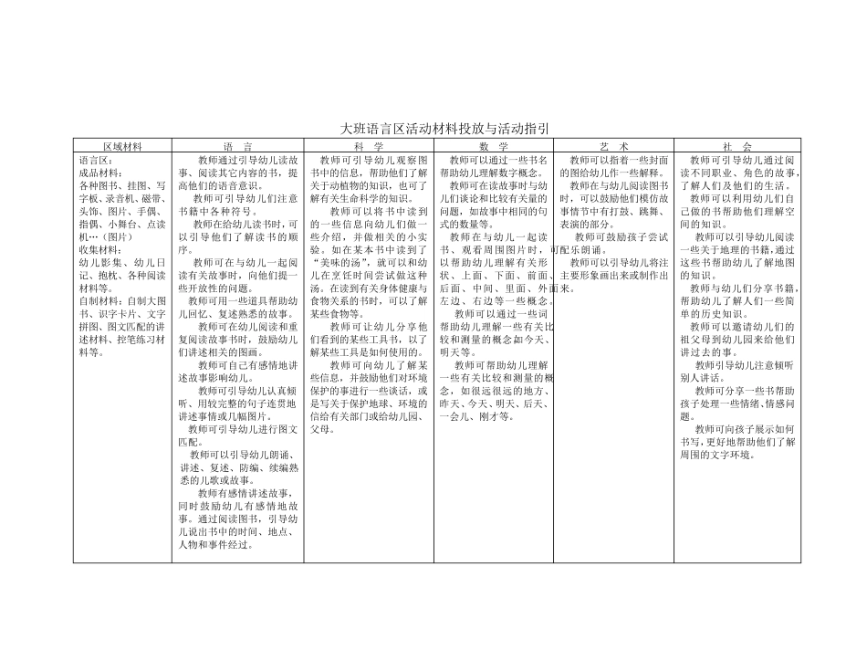 大班科学区活动材料投放与活动指引_第3页