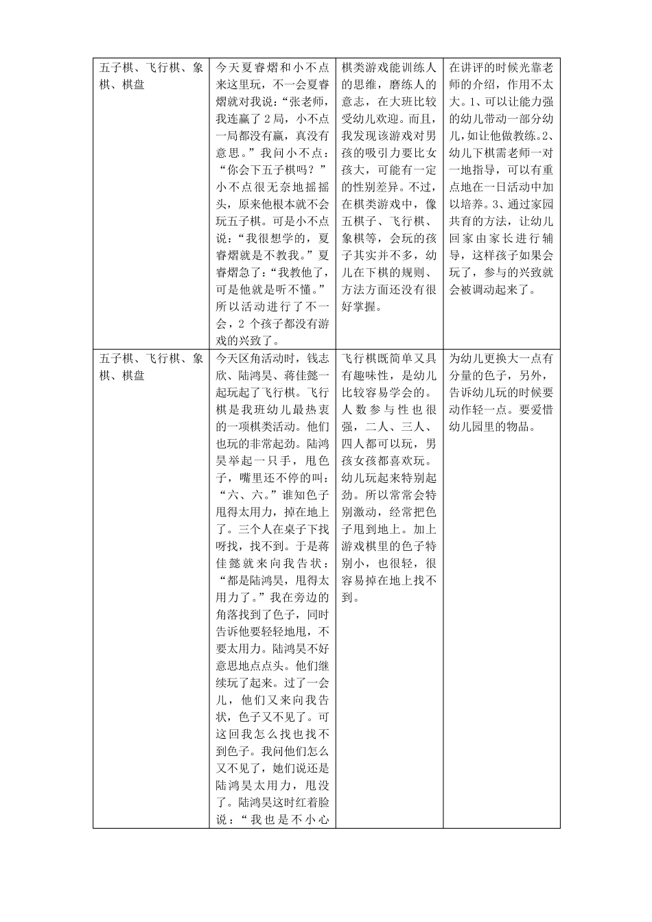 大班重点区域观察记录表_第2页