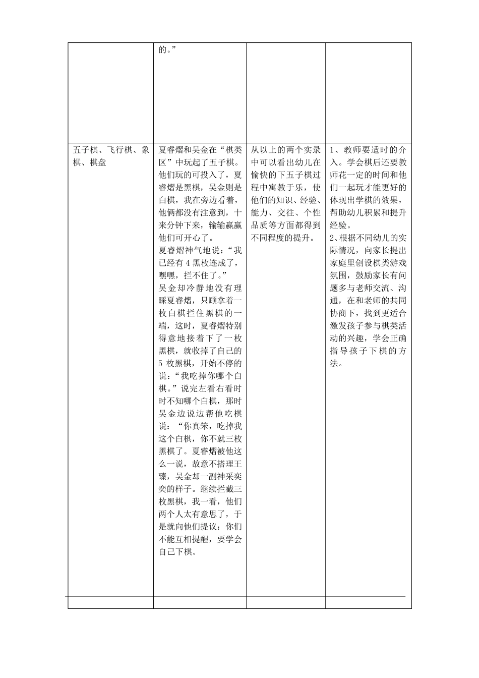 大班重点区域观察记录表_第3页