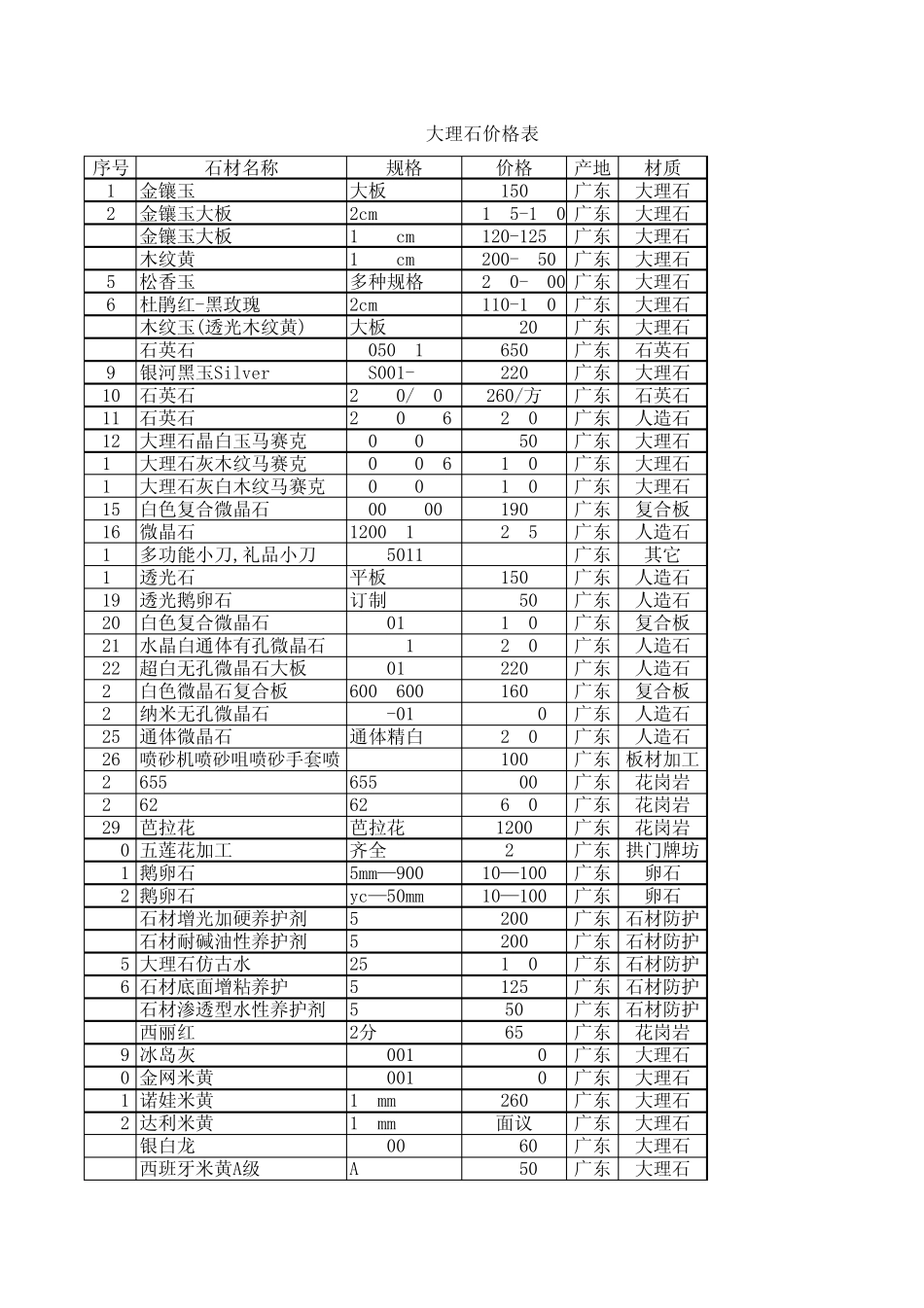 大理石价格表_第1页