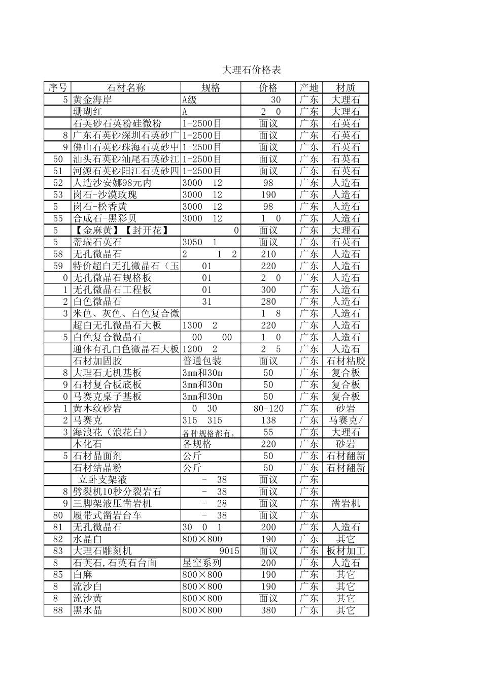 大理石价格表_第2页