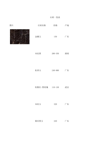 大理石价格表1