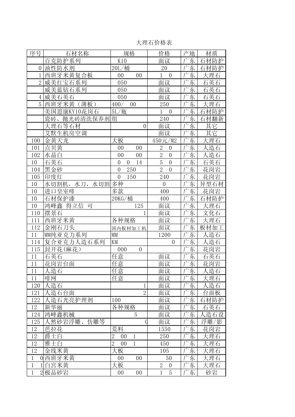 大理石的价格表_第3页